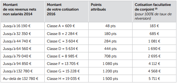 cotisation retraite complémentaire expert comptable 2016